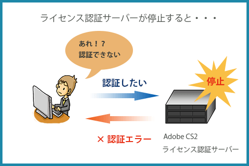 無料でadobe Cs2が手に入る Photoshop Cs2のダウンロード方法 フォトショップの参考書 Sitebook