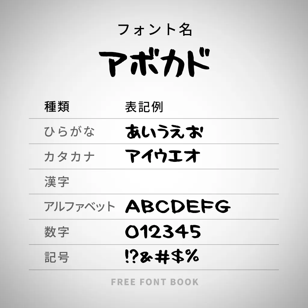 アボカド