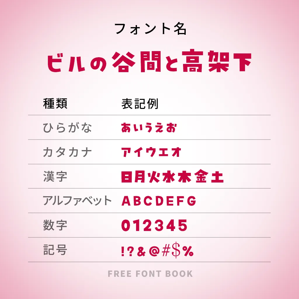 ビルの谷間と高架下