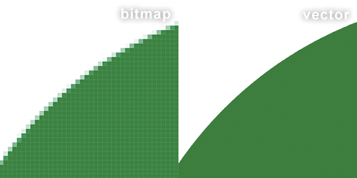 ビットマップ画像　ベクター画像　ビットマップとベクターの違い