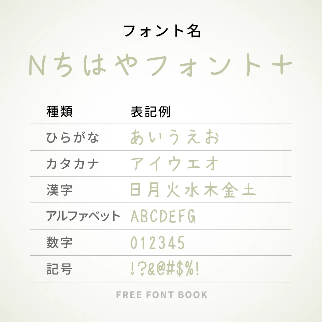 Ｎちはやフォント＋