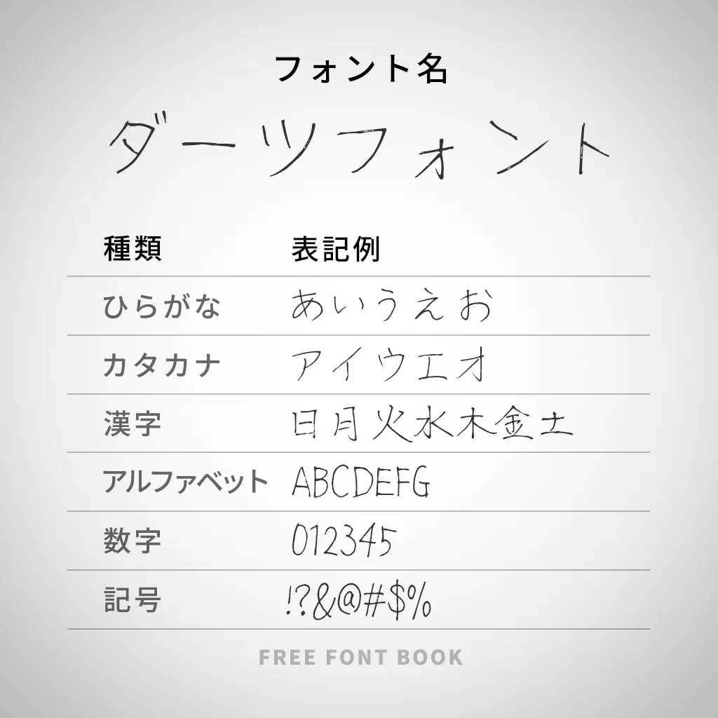 ダーツフォント