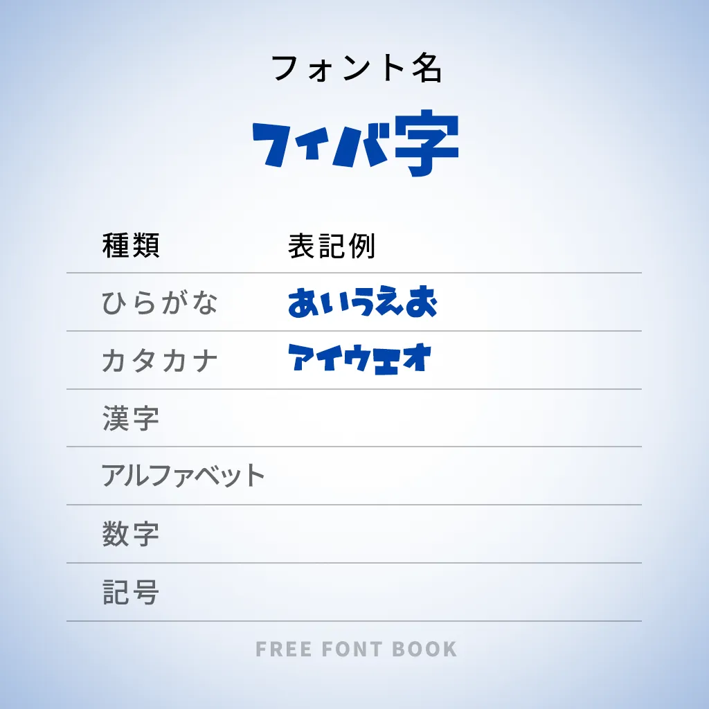 フィバ字