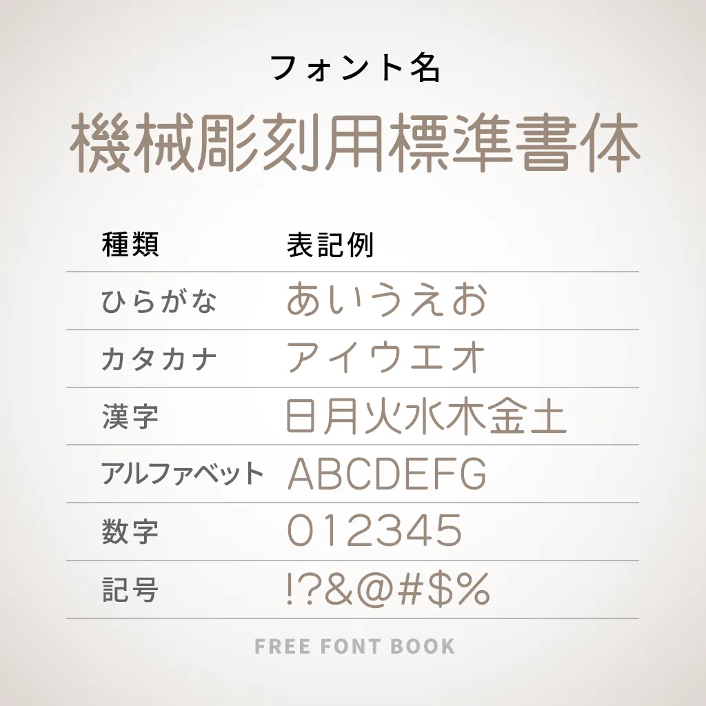 機械彫刻用標準書体