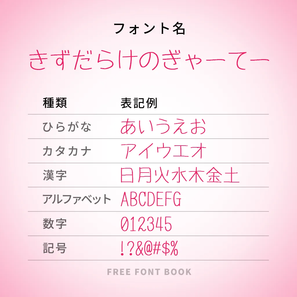 きずだらけのぎゃーてー