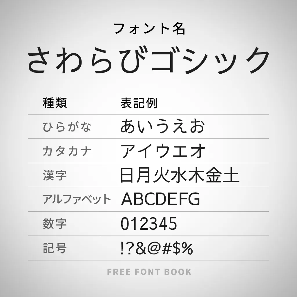 さわらびゴシック