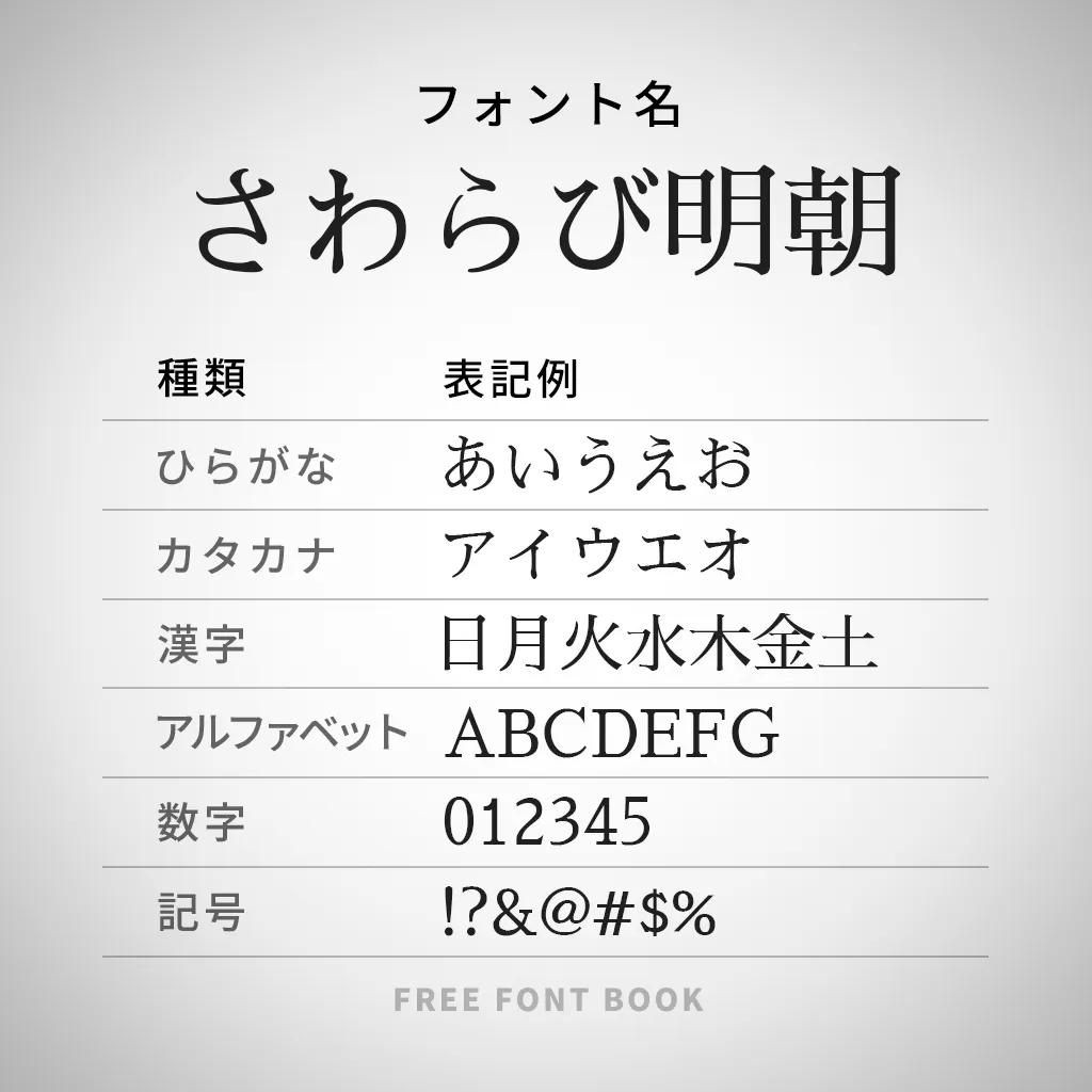 さわらび明朝